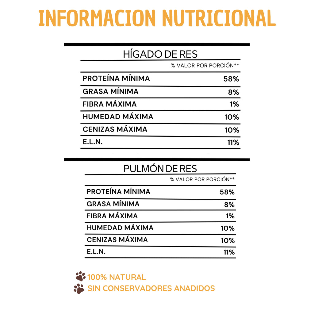 Kit de entrenamiento canino - Sin culpa